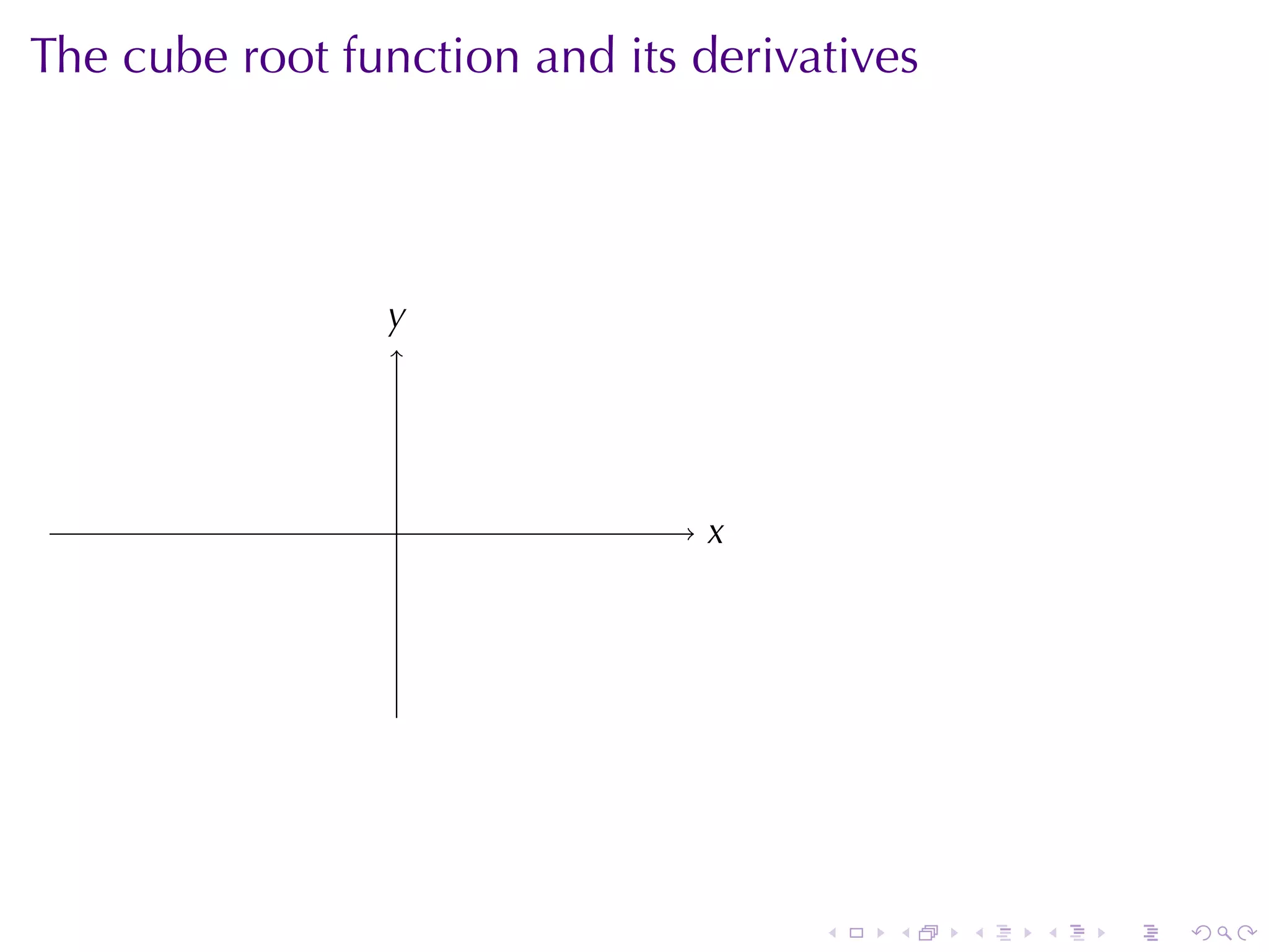 The	cube	root	function	and	its	derivatives




                y
                .




                 .              x
                                .




                                     .   .   .   .   .   .
 