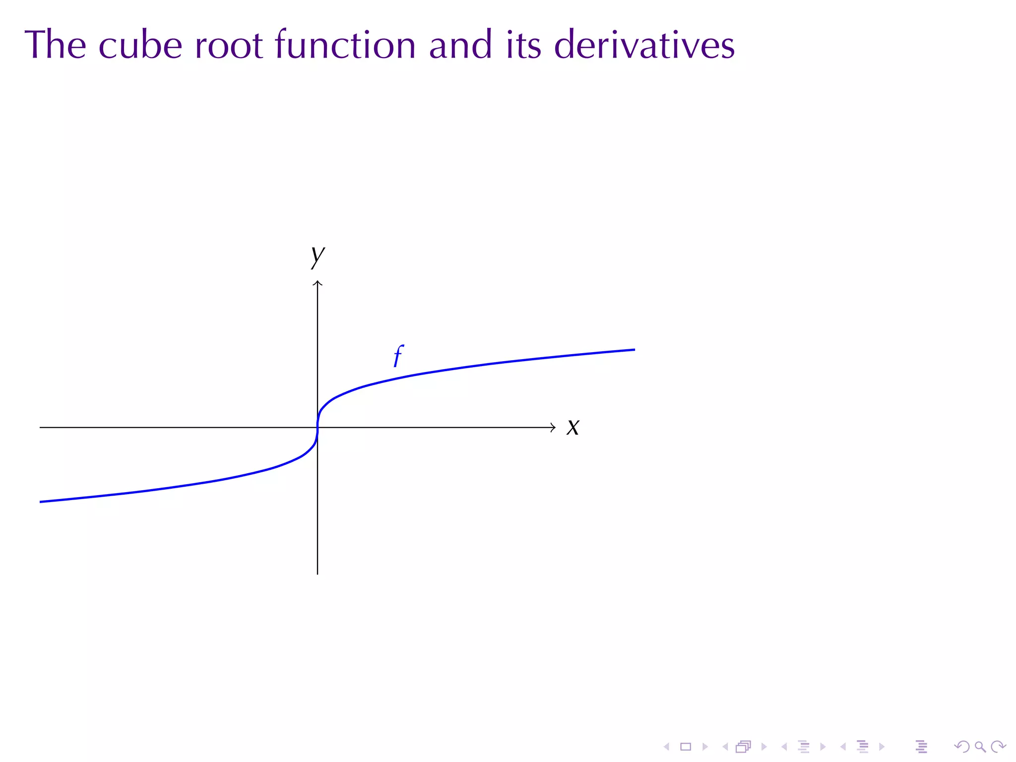 The	cube	root	function	and	its	derivatives




                y
                .


                     f
                     .
                 .              x
                                .




                                     .   .   .   .   .   .
 
