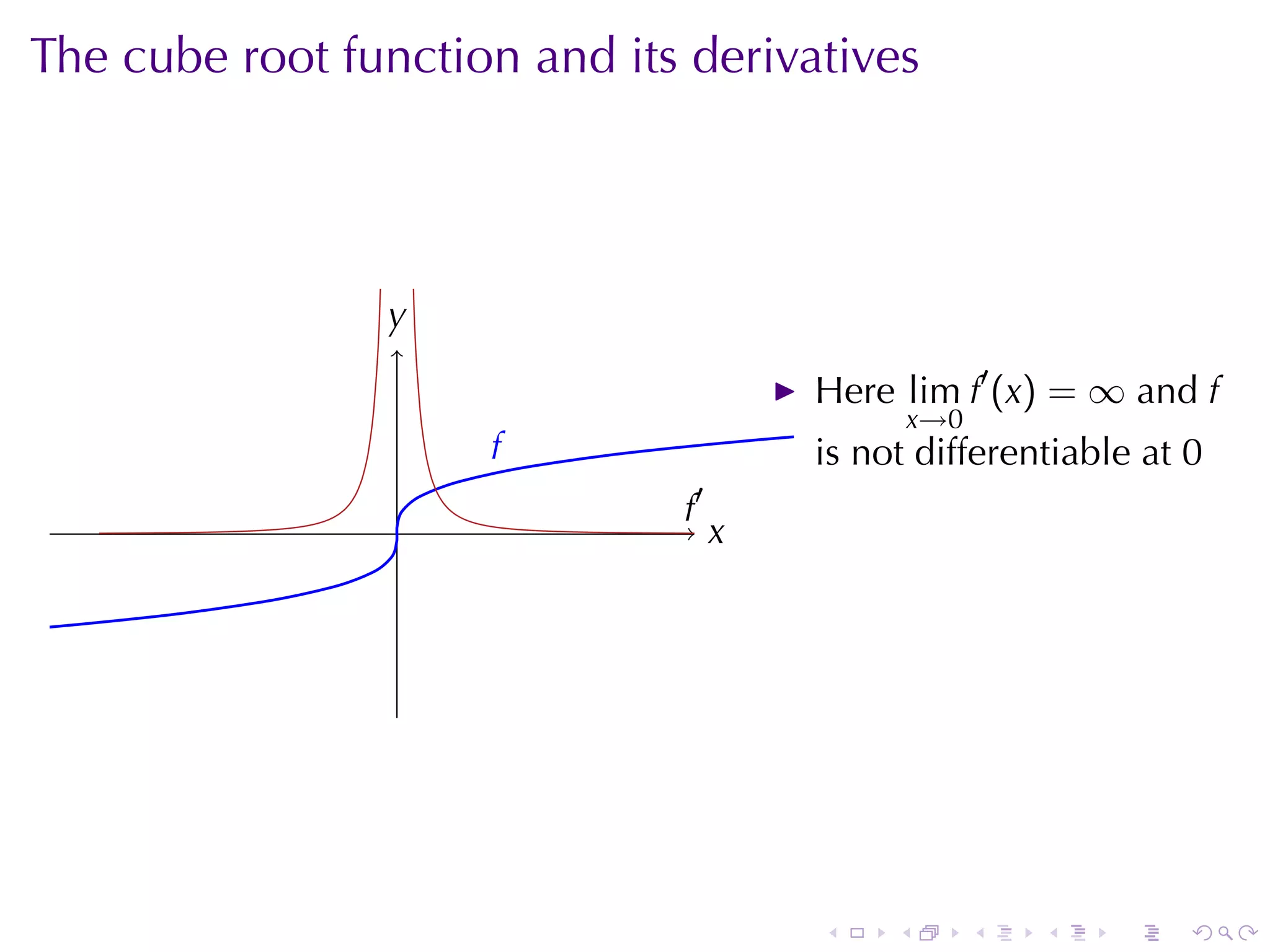 The	cube	root	function	and	its	derivatives




                y
                .
                                       Here lim f′ (x) = ∞ and f
                                                x→0
                     f
                     .                 is	not	differentiable	at 0
                 .            .′
                              f
                                   x
                                   .




                                       .    .         .   .   .   .
 