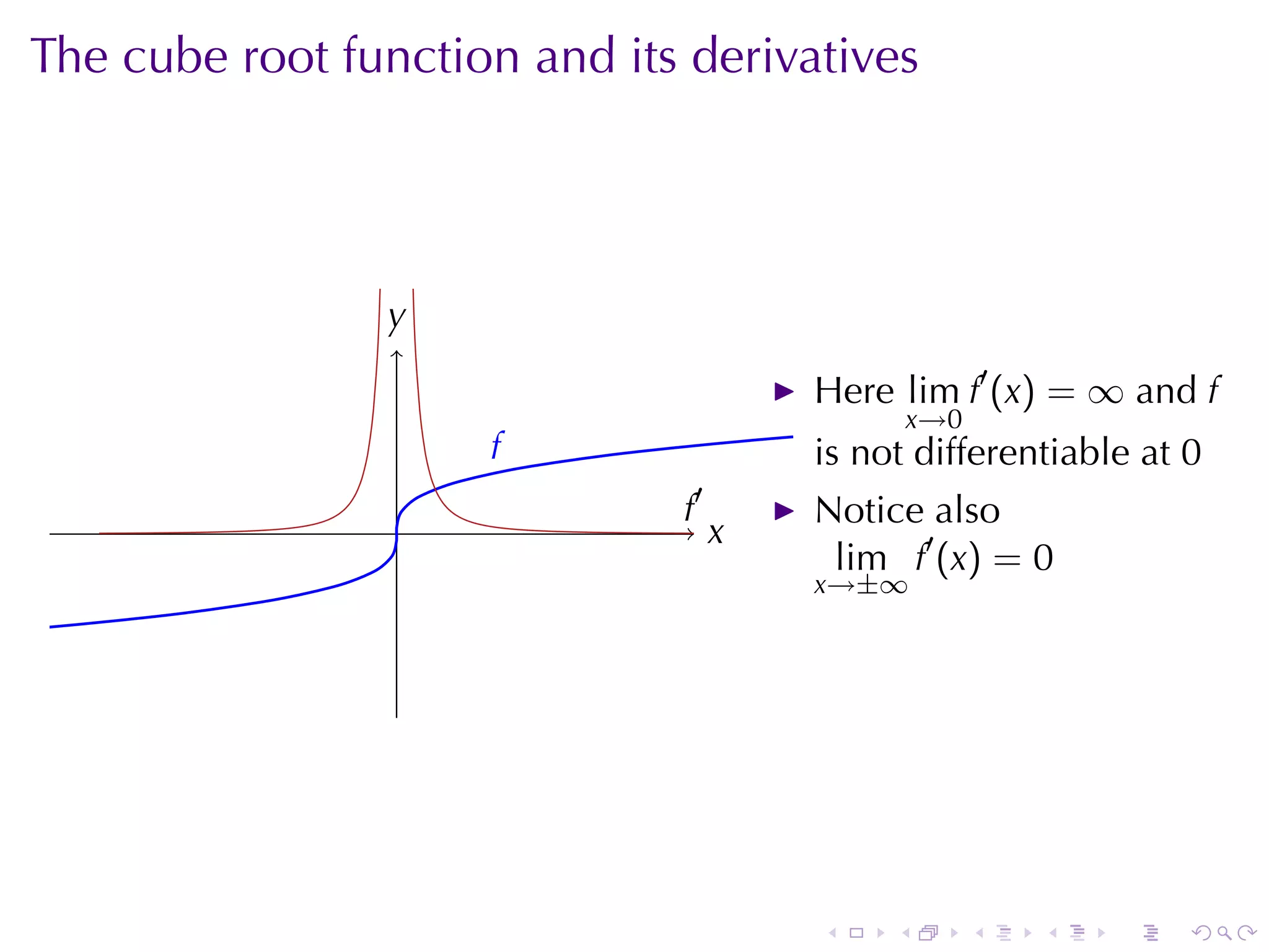 The	cube	root	function	and	its	derivatives




                y
                .
                                       Here lim f′ (x) = ∞ and f
                                                x→0
                     f
                     .                 is	not	differentiable	at 0
                 .            .′
                              f        Notice	also
                                   x
                                   .
                                        lim f′ (x) = 0
                                       x→±∞




                                       .    .         .   .   .   .
 