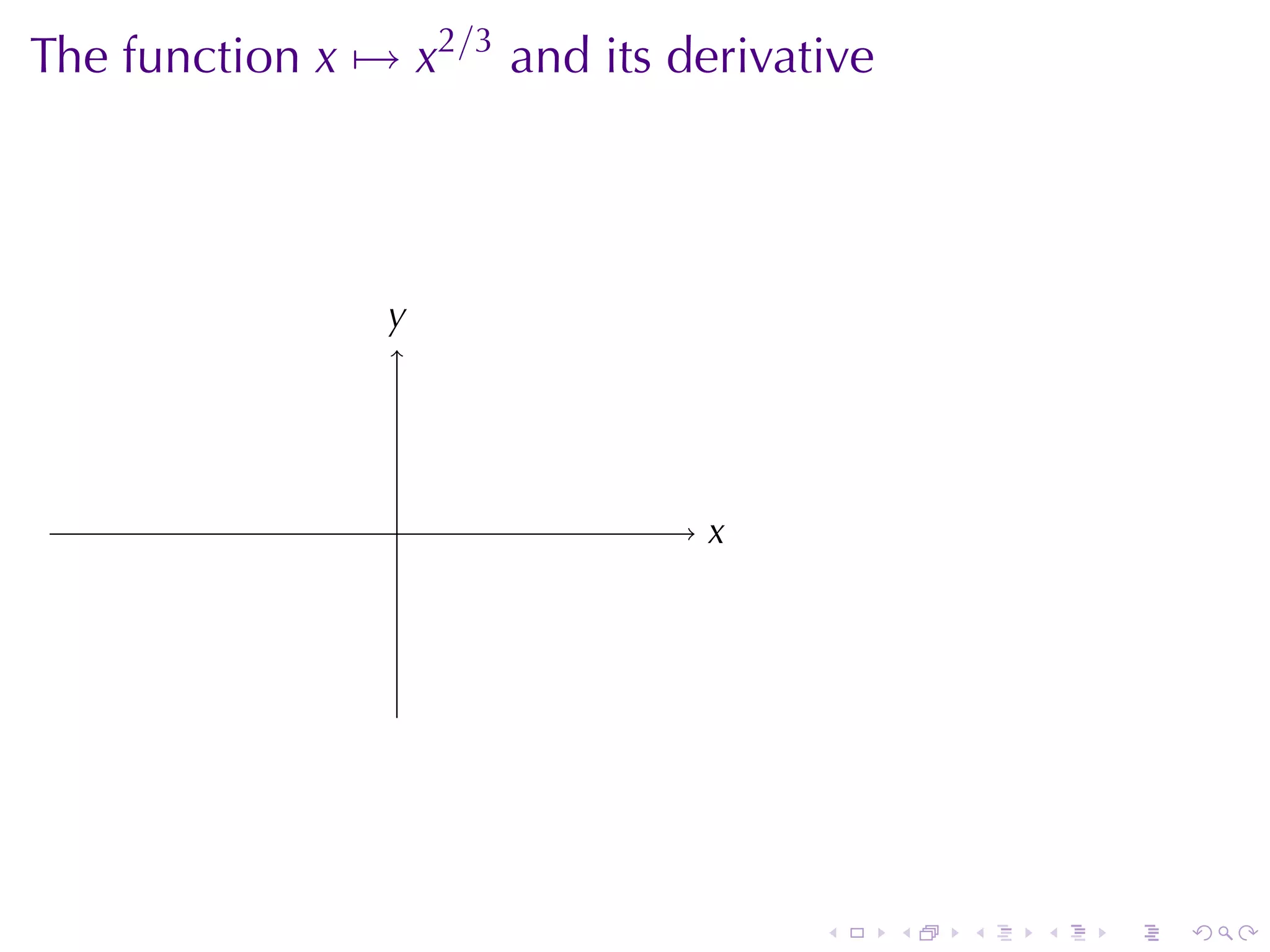The	function x → x2/3 and	its	derivative




                y
                .




                 .              x
                                .




                                     .     .   .   .   .   .
 