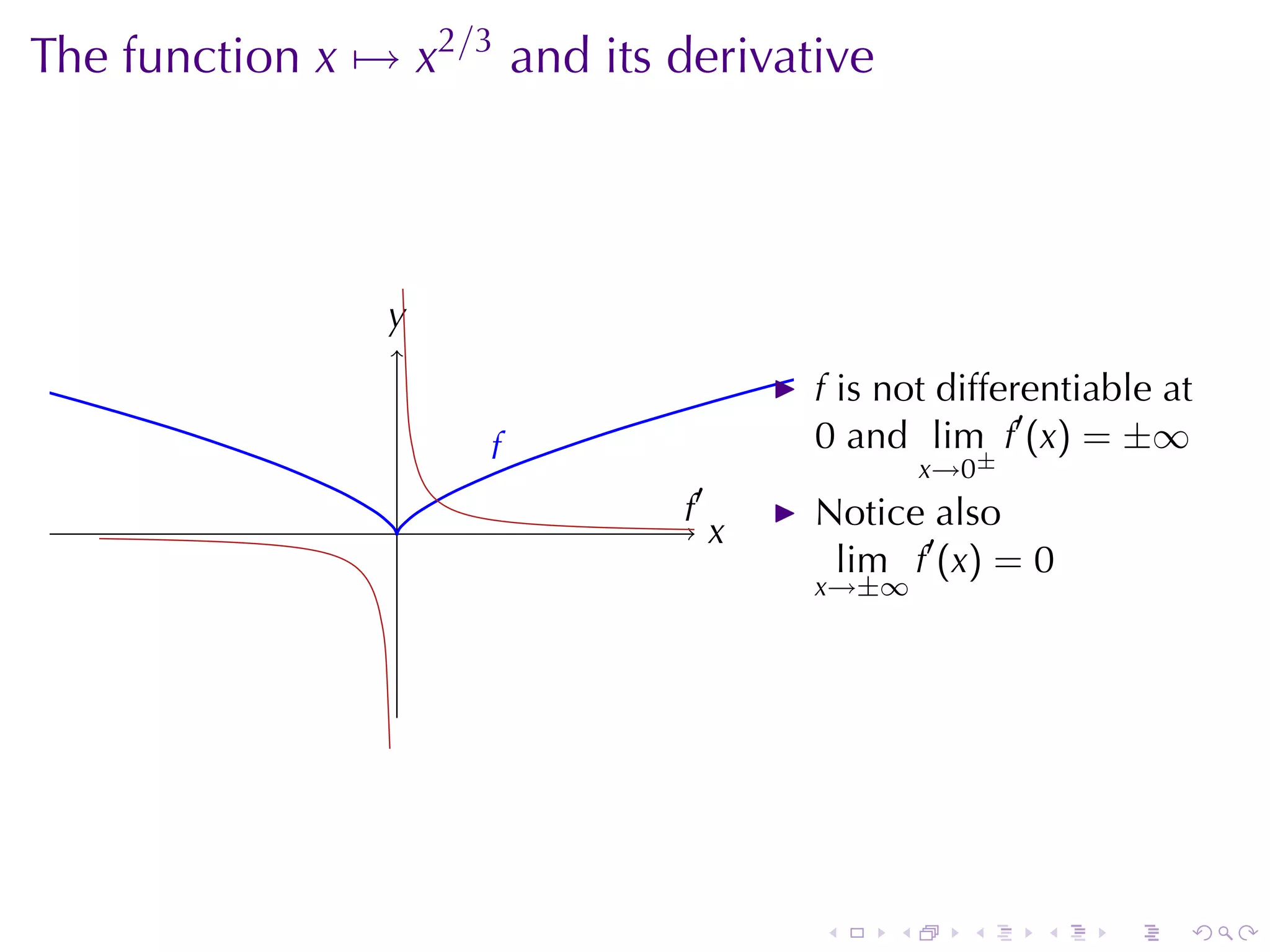The	function x → x2/3 and	its	derivative




                y
                .
                                           f is	not	differentiable	at
                     f
                     .                     0 and lim f′ (x) = ±∞
                                                    x→0±
                                   ′
                 .             f
                               .           Notice	also
                                       x
                                       .
                                            lim f′ (x) = 0
                                           x→±∞




                                           .    .     .    .   .    .
 