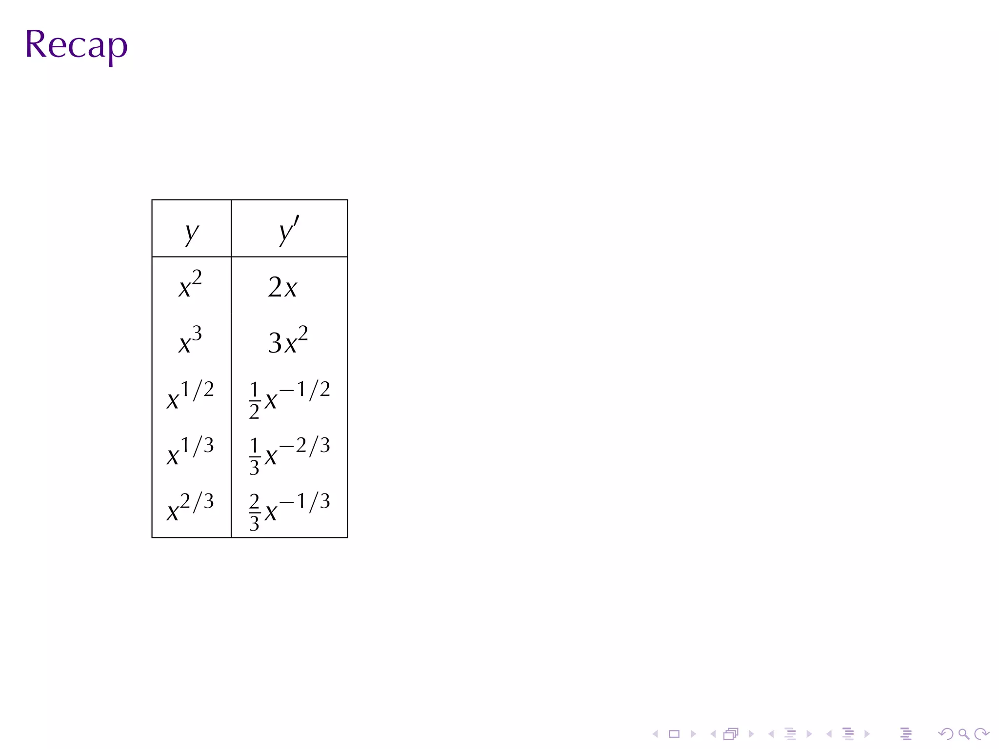 Recap



         y       y′
        x2      2x
        x3      3x2
               1 −1/2
        x1/2   2x
               1 −2/3
        x1/3   3x
               2 −1/3
        x2/3   3x




                        .   .   .   .   .   .
 