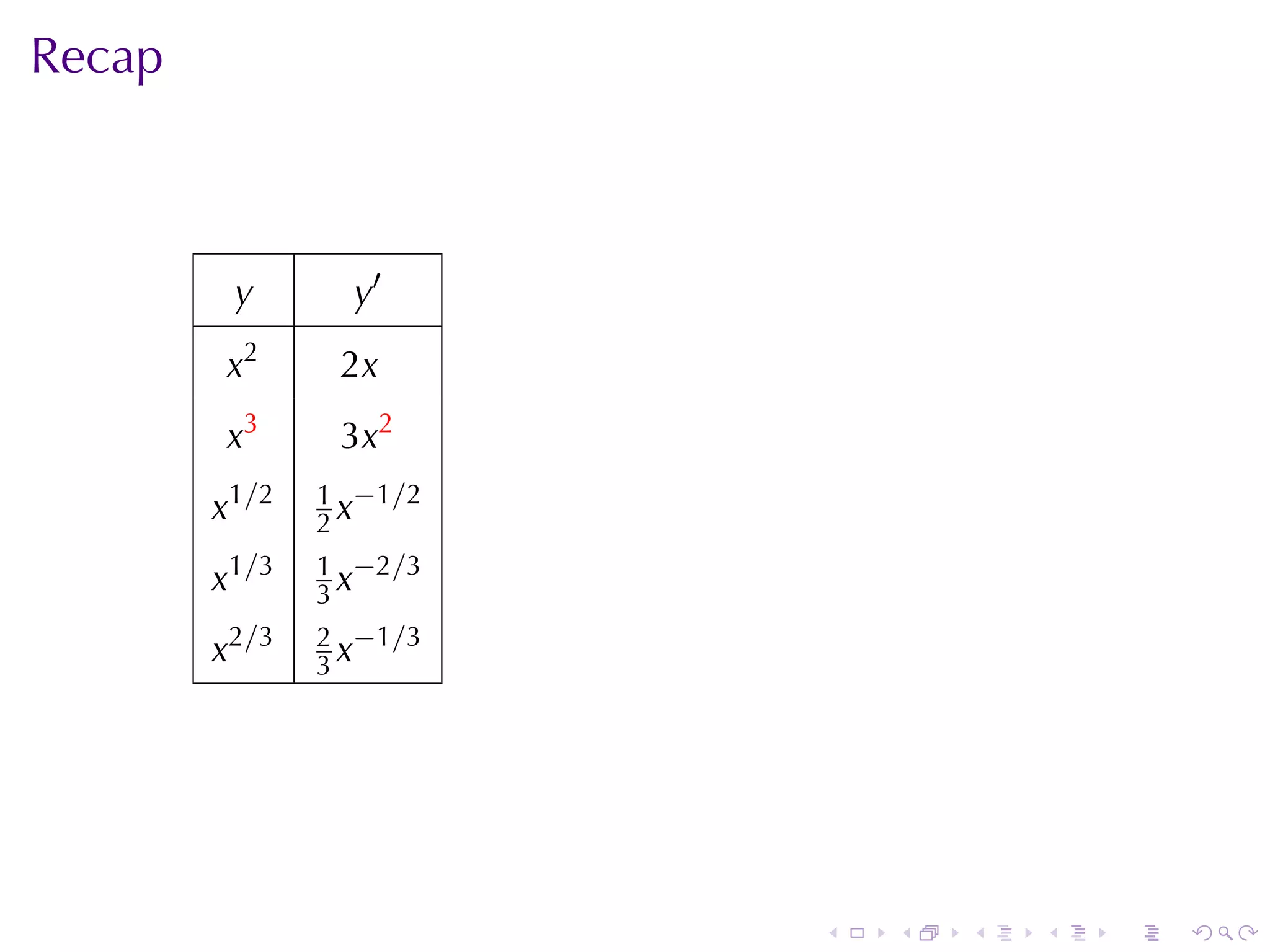 Recap



         y       y′
        x2      2x
        x3      3x2
               1 −1/2
        x1/2   2x
               1 −2/3
        x1/3   3x
               2 −1/3
        x2/3   3x




                        .   .   .   .   .   .
 