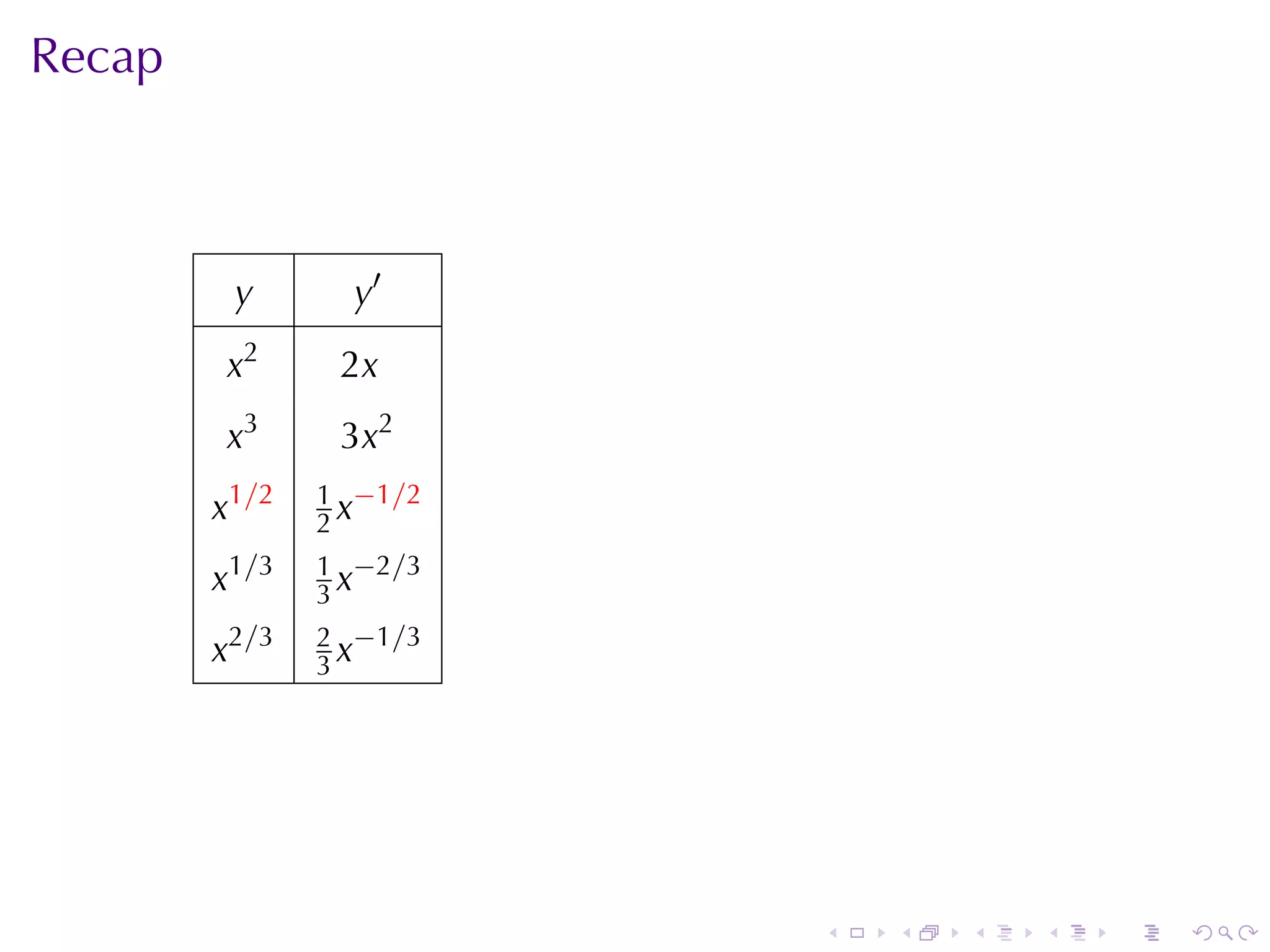 Recap



         y       y′
        x2      2x
        x3      3x2
               1 −1/2
        x1/2   2x
               1 −2/3
        x1/3   3x
               2 −1/3
        x2/3   3x




                        .   .   .   .   .   .
 