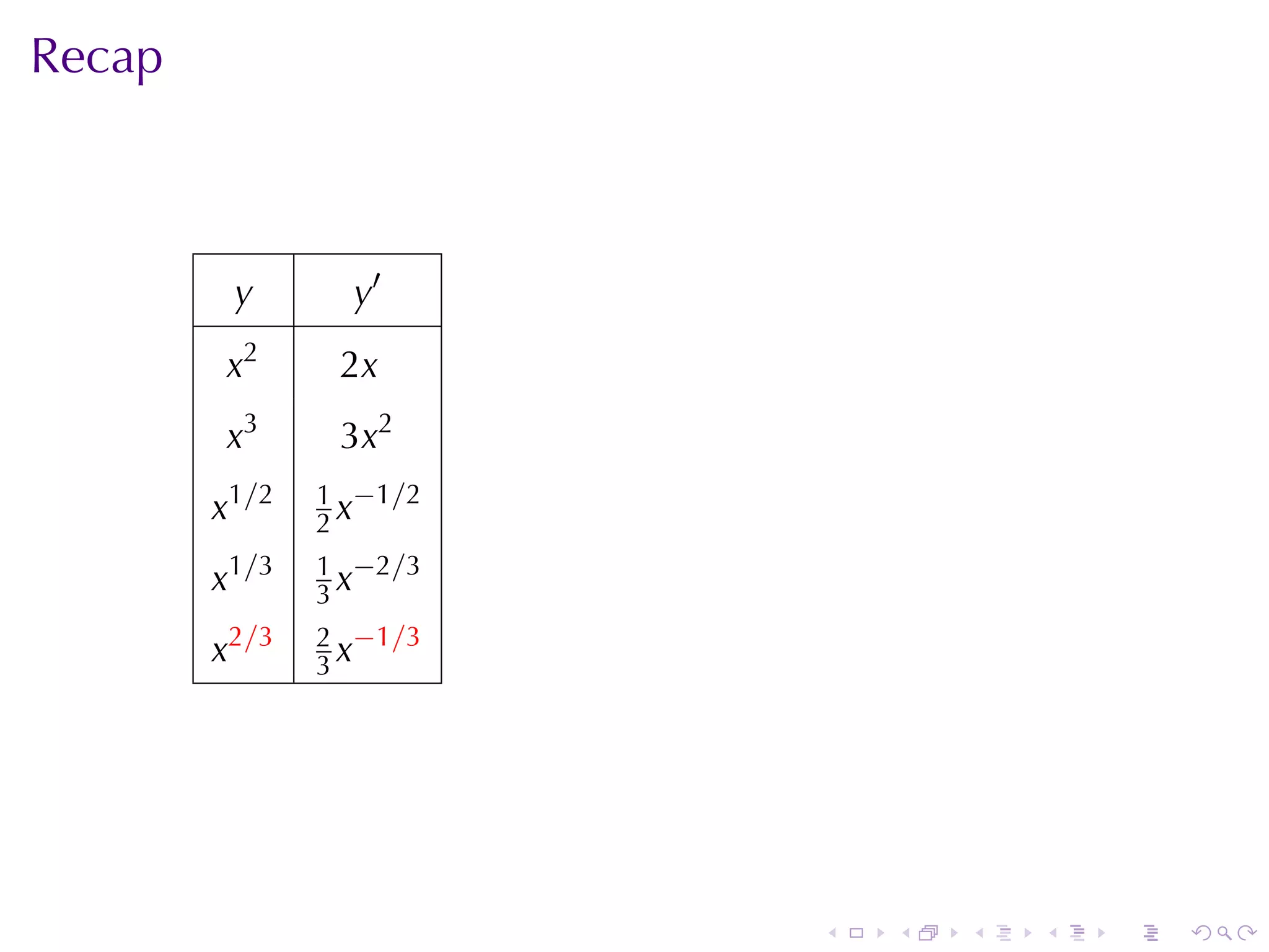 Recap



         y       y′
        x2      2x
        x3      3x2
               1 −1/2
        x1/2   2x
               1 −2/3
        x1/3   3x
               2 −1/3
        x2/3   3x




                        .   .   .   .   .   .
 