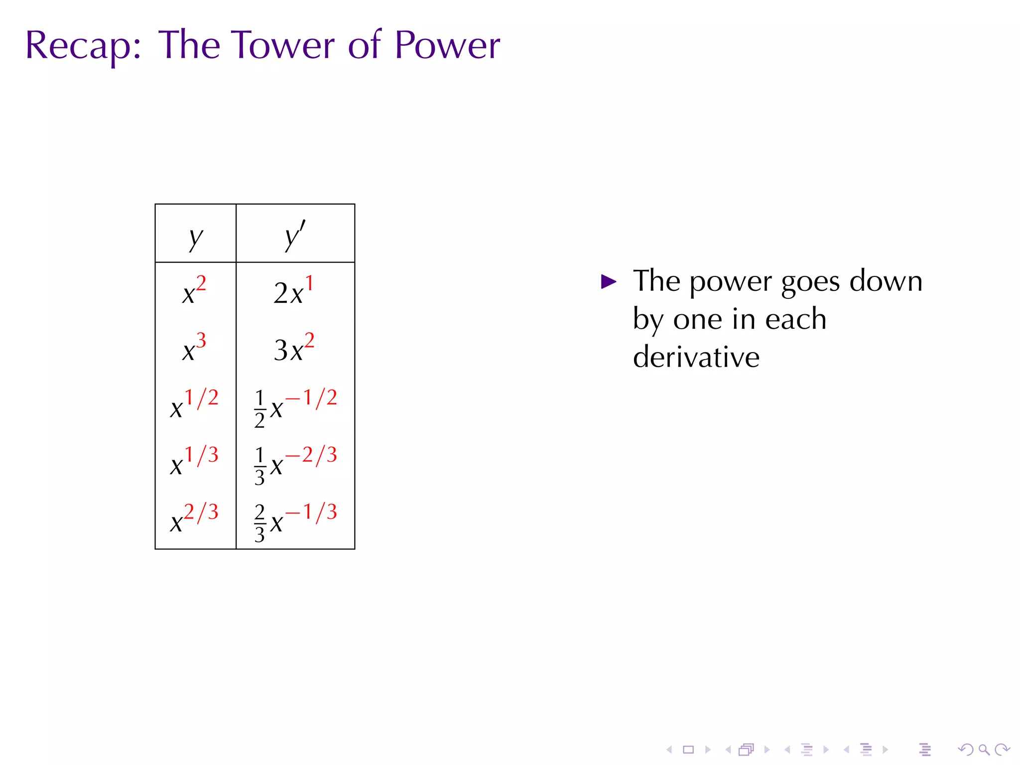 Recap: The	Tower	of	Power



        y       y′
        x2     2x1          The	power	goes	down
                            by	one	in	each
        x3     3x2          derivative
              1 −1/2
       x1/2   2x
              1 −2/3
       x1/3   3x
              2 −1/3
       x2/3   3x




                             .   .   .   .   .    .
 