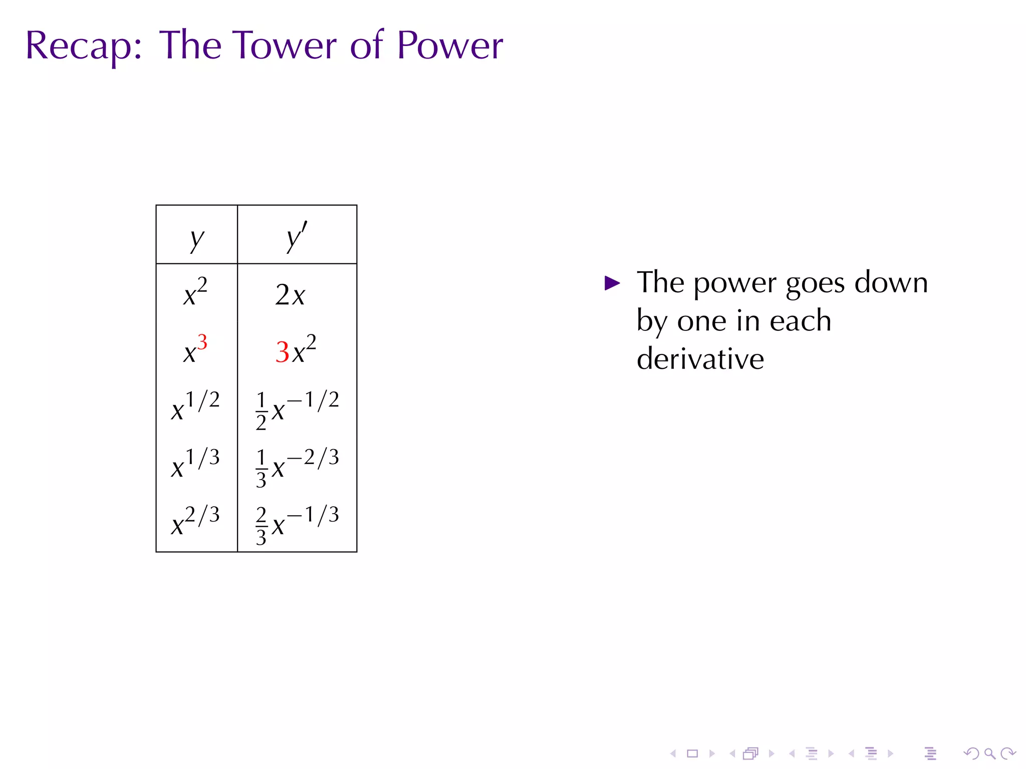 Recap: The	Tower	of	Power



        y       y′
        x2     2x           The	power	goes	down
                            by	one	in	each
        x3     3x2          derivative
              1 −1/2
       x1/2   2x
              1 −2/3
       x1/3   3x
              2 −1/3
       x2/3   3x




                             .   .   .   .   .    .
 
