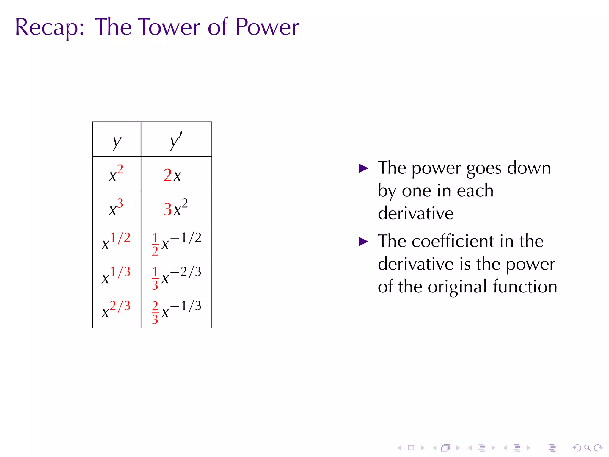 Recap: The	Tower	of	Power



        y       y′
        x2     2x           The	power	goes	down
                            by	one	in	each
        x3     3x2          derivative
              1 −1/2
       x1/2   2x
                            The	coefﬁcient	in	the
              1 −2/3        derivative	is	the	power
       x1/3   3x            of	the	original	function
              2 −1/3
       x2/3   3x




                              .   .    .    .    .     .
 