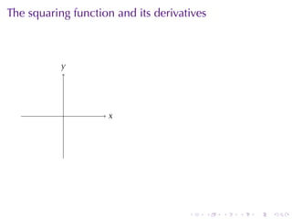 The	squaring	function	and	its	derivatives



           y
           .




           .        x
                    .




                                     .   .   .   .   .   .
 