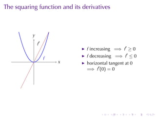 The	squaring	function	and	its	derivatives



           y
           .
               .′
               f
                                f increasing =⇒ f′ ≥ 0

                    f
                    .           f decreasing =⇒ f′ ≤ 0
           .            x
                        .       horizontal	tangent	at 0
                                =⇒ f′ (0) = 0




                                       .   .    .   .     .   .
 