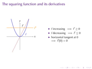 The	squaring	function	and	its	derivatives



           y
           .
               .′
               f
                        .′′
                        f       f increasing =⇒ f′ ≥ 0

                    f
                    .           f decreasing =⇒ f′ ≤ 0
           .            x
                        .       horizontal	tangent	at 0
                                =⇒ f′ (0) = 0




                                       .   .    .   .     .   .
 