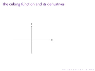 The	cubing	function	and	its	derivatives




                  y
                  .




                  .           x
                              .




                                     .    .   .   .   .   .
 