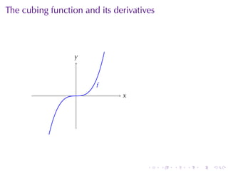 The	cubing	function	and	its	derivatives




                  y
                  .



                       f
                       .
                  .           x
                              .




                                     .    .   .   .   .   .
 