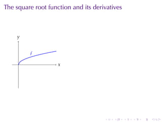 The	square	root	function	and	its	derivatives



    y
    .


         f
         .
     .              x
                    .




                                     .   .     .   .   .   .
 