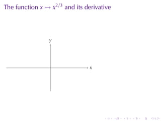 The	function x → x2/3 and	its	derivative




                y
                .




                 .              x
                                .




                                     .     .   .   .   .   .
 