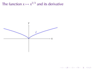 The	function x → x2/3 and	its	derivative




                y
                .


                     f
                     .
                 .              x
                                .




                                     .     .   .   .   .   .
 