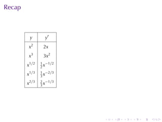 Recap



         y       y′
        x2      2x
        x3      3x2
               1 −1/2
        x1/2   2x
               1 −2/3
        x1/3   3x
               2 −1/3
        x2/3   3x




                        .   .   .   .   .   .
 