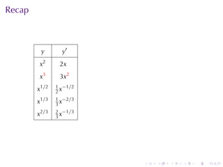 Recap



         y       y′
        x2      2x
        x3      3x2
               1 −1/2
        x1/2   2x
               1 −2/3
        x1/3   3x
               2 −1/3
        x2/3   3x




                        .   .   .   .   .   .
 