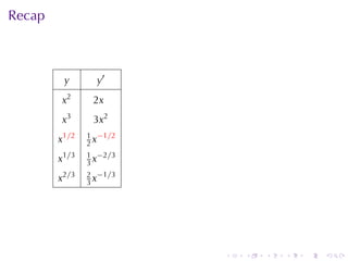 Recap



         y       y′
        x2      2x
        x3      3x2
               1 −1/2
        x1/2   2x
               1 −2/3
        x1/3   3x
               2 −1/3
        x2/3   3x




                        .   .   .   .   .   .
 