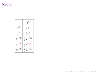 Recap



         y       y′
        x2      2x
        x3      3x2
               1 −1/2
        x1/2   2x
               1 −2/3
        x1/3   3x
               2 −1/3
        x2/3   3x




                        .   .   .   .   .   .
 