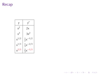 Recap



         y       y′
        x2      2x
        x3      3x2
               1 −1/2
        x1/2   2x
               1 −2/3
        x1/3   3x
               2 −1/3
        x2/3   3x




                        .   .   .   .   .   .
 