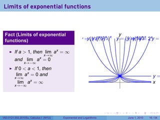 Lesson 14: Derivatives of Logarithmic and Exponential Functions | PDF
