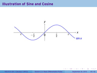 Illustration of Sine and Cosine



                                                     y
                                                     .


                                                      .                                         x
                                                                                                .
                    .
                    π             −2
                                  . π               0
                                                    .                .π               .
                                                                                      π
                                                                      2
                                                                                                s
                                                                                                . in x




                                                                                  .   .     .       .     .    .

 V63.0121.021, Calculus I (NYU)         Section 2.3 Basic Differentiation Rules           September 30, 2010   40 / 42
 