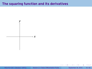 The squaring function and its derivatives



                     y
                     .




                     .             x
                                   .




                                                                            .   .     .      .      .    .

 V63.0121.021, Calculus I (NYU)   Section 2.3 Basic Differentiation Rules           September 30, 2010   10 / 42
 