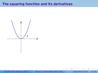 The squaring function and its derivatives



                     y
                     .



                             f
                             .
                     .             x
                                   .




                                                                            .   .     .      .      .    .

 V63.0121.021, Calculus I (NYU)   Section 2.3 Basic Differentiation Rules           September 30, 2010   10 / 42
 