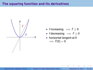 The squaring function and its derivatives



                     y
                     .
                         .′
                         f
                                                         f increasing =⇒ f′ ≥ 0
                              f
                              .                          f decreasing =⇒ f′ ≤ 0
                     .             x
                                   .                     horizontal tangent at 0
                                                         =⇒ f′ (0) = 0




                                                                            .   .     .      .      .    .

 V63.0121.021, Calculus I (NYU)   Section 2.3 Basic Differentiation Rules           September 30, 2010   10 / 42
 