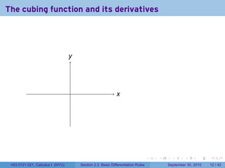 The cubing function and its derivatives




                                  y
                                  .




                                  .                        x
                                                           .




                                                                                .   .     .      .      .    .

 V63.0121.021, Calculus I (NYU)       Section 2.3 Basic Differentiation Rules           September 30, 2010   12 / 42
 