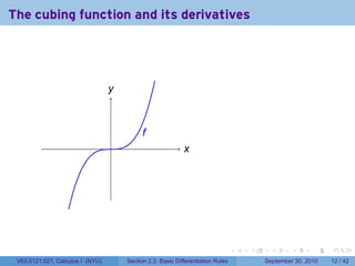 The cubing function and its derivatives




                                  y
                                  .



                                           f
                                           .
                                  .                        x
                                                           .




                                                                                .   .     .      .      .    .

 V63.0121.021, Calculus I (NYU)       Section 2.3 Basic Differentiation Rules           September 30, 2010   12 / 42
 