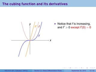 The cubing function and its derivatives




                                  y
                                  .                                    Notice that f is increasing,
                                      .′′ .′
                                      f f                              and f′  0 except f′ (0) = 0

                                           f
                                           .
                                  .                        x
                                                           .




                                                                                .   .     .      .      .    .

 V63.0121.021, Calculus I (NYU)       Section 2.3 Basic Differentiation Rules           September 30, 2010   12 / 42
 