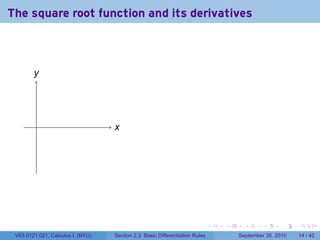 The square root function and its derivatives



        y
        .




         .                        x
                                  .




                                                                            .   .     .      .      .    .

 V63.0121.021, Calculus I (NYU)   Section 2.3 Basic Differentiation Rules           September 30, 2010   14 / 42
 