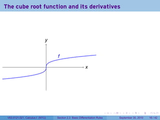 The cube root function and its derivatives




                              y
                              .


                                      f
                                      .
                                  .                           x
                                                              .




                                                                                .   .     .      .      .    .

 V63.0121.021, Calculus I (NYU)       Section 2.3 Basic Differentiation Rules           September 30, 2010   16 / 42
 