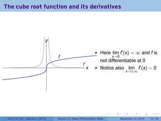 The cube root function and its derivatives




                              y
                              .

                                                                          Here lim f′ (x) = ∞ and f is
                                      f
                                      .                                             x→0
                                                                          not differentiable at 0
                                                           .′
                                                           f
                                  .                             x
                                                                .         Notice also lim f′ (x) = 0
                                                                                                x→±∞




                                                                                .   .       .      .      .    .

 V63.0121.021, Calculus I (NYU)       Section 2.3 Basic Differentiation Rules             September 30, 2010   16 / 42
 