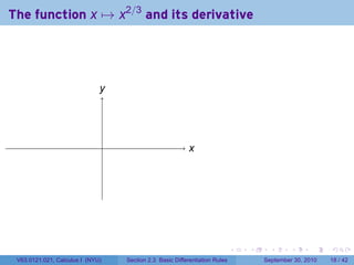 The function x → x2/3 and its derivative




                              y
                              .




                                  .                           x
                                                              .




                                                                                .   .     .      .      .    .

 V63.0121.021, Calculus I (NYU)       Section 2.3 Basic Differentiation Rules           September 30, 2010   18 / 42
 