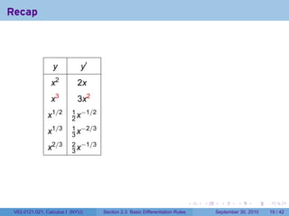 Recap



                  y           y′
                 x2         2x
                 x3         3x2
                          1 −1/2
               x1/2       2x
                          1 −2/3
               x1/3       3x
                          2 −1/3
               x2/3       3x




                                                                             .   .     .      .      .    .

 V63.0121.021, Calculus I (NYU)    Section 2.3 Basic Differentiation Rules           September 30, 2010   19 / 42
 