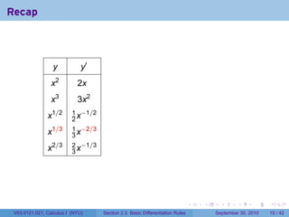 Recap



                  y           y′
                 x2         2x
                 x3         3x2
                          1 −1/2
               x1/2       2x
                          1 −2/3
               x1/3       3x
                          2 −1/3
               x2/3       3x




                                                                             .   .     .      .      .    .

 V63.0121.021, Calculus I (NYU)    Section 2.3 Basic Differentiation Rules           September 30, 2010   19 / 42
 