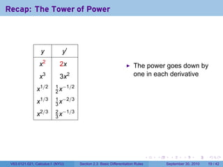 Recap: The Tower of Power



                   y          y′
                 x2         2x                                         The power goes down by
                 x   3
                            3x    2                                    one in each derivative
                   1/2    1 −1/2
               x          2x
                          1 −2/3
               x1/3       3x
                          2 −1/3
               x2/3       3x




                                                                                .   .     .      .      .    .

 V63.0121.021, Calculus I (NYU)       Section 2.3 Basic Differentiation Rules           September 30, 2010   19 / 42
 