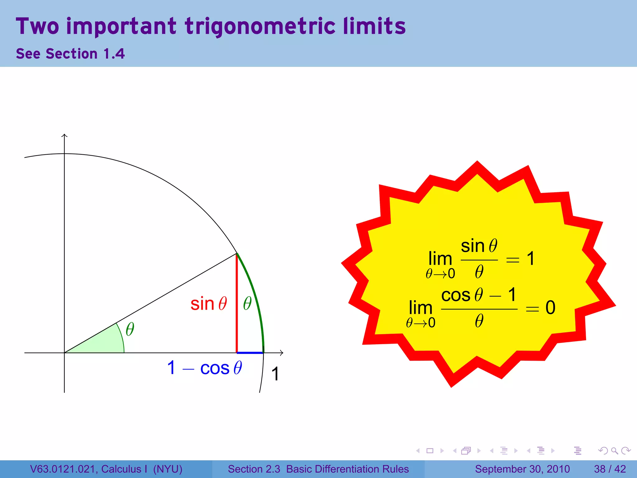 Two important trigonometric limits
See Section 1.4




                                                                            .
                                                                                    sin θ
                                                                                     lim
                                                                                      . =1
                                                                                θ→0 θ

                                   . in θ .
                                   s      θ                                       cos θ − 1
                                                                             lim            =0
                    .
                    θ                                                        θ→0      θ
        .
                            . − cos θ
                            1                   1
                                                .


                                                                                 .     .     .      .      .    .

  V63.0121.021, Calculus I (NYU)       Section 2.3 Basic Differentiation Rules             September 30, 2010   38 / 42
 