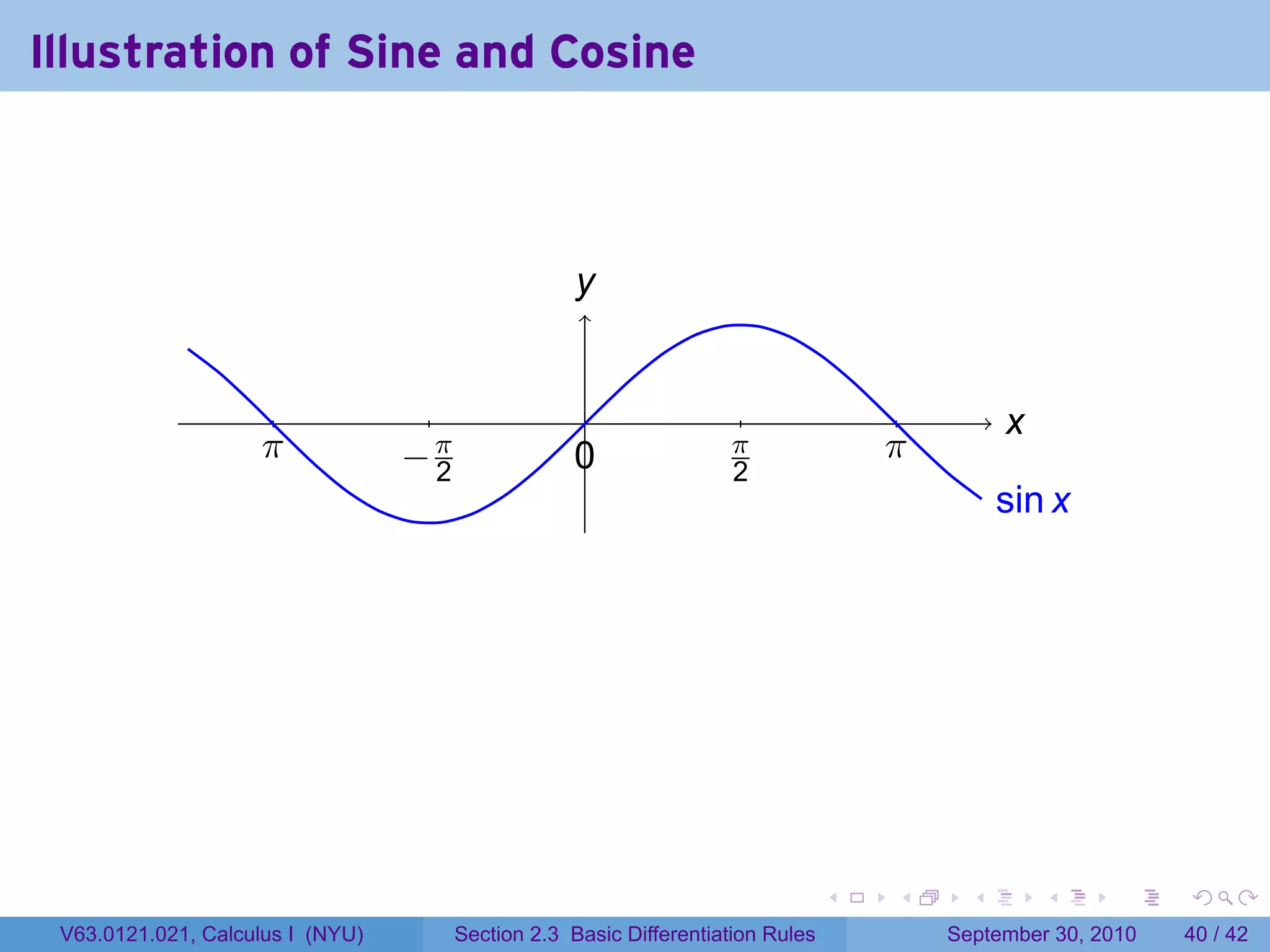 Illustration of Sine and Cosine



                                                     y
                                                     .


                                                      .                                         x
                                                                                                .
                    .
                    π             −2
                                  . π               0
                                                    .                .π               .
                                                                                      π
                                                                      2
                                                                                                s
                                                                                                . in x




                                                                                  .   .     .       .     .    .

 V63.0121.021, Calculus I (NYU)         Section 2.3 Basic Differentiation Rules           September 30, 2010   40 / 42
 