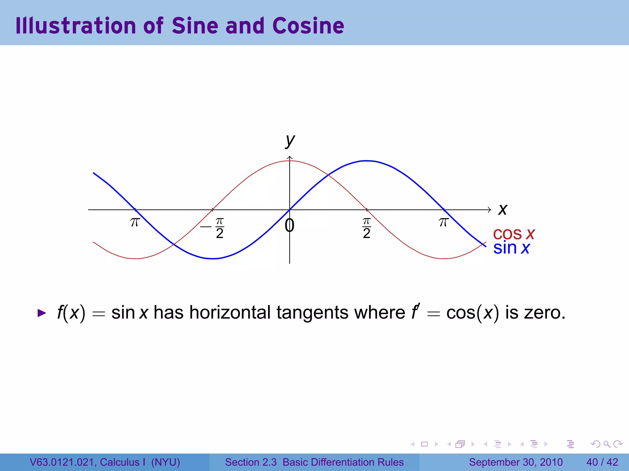Illustration of Sine and Cosine



                                                     y
                                                     .


                                                      .                                          x
                                                                                                 .
                    .
                    π             −2
                                  . π               0
                                                    .                .π               .
                                                                                      π
                                                                      2                         c
                                                                                                . os x
                                                                                                s
                                                                                                . in x


      f(x) = sin x has horizontal tangents where f′ = cos(x) is zero.




                                                                                  .   .     .      .      .    .

 V63.0121.021, Calculus I (NYU)         Section 2.3 Basic Differentiation Rules           September 30, 2010   40 / 42
 