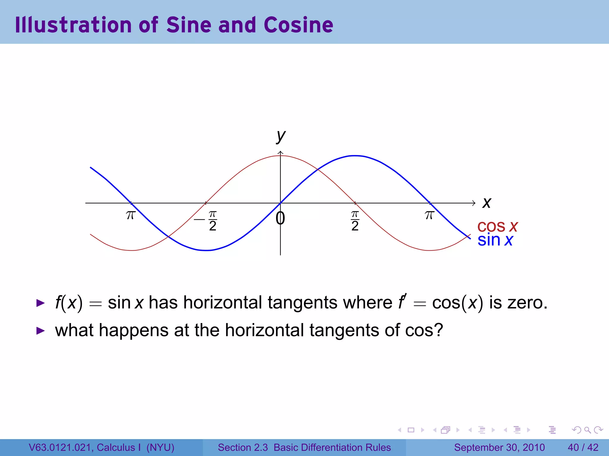 Illustration of Sine and Cosine



                                                     y
                                                     .


                                                      .                                          x
                                                                                                 .
                    .
                    π             −2
                                  . π               0
                                                    .                .π               .
                                                                                      π
                                                                      2                         c
                                                                                                . os x
                                                                                                s
                                                                                                . in x


      f(x) = sin x has horizontal tangents where f′ = cos(x) is zero.
      what happens at the horizontal tangents of cos?




                                                                                  .   .     .      .      .    .

 V63.0121.021, Calculus I (NYU)         Section 2.3 Basic Differentiation Rules           September 30, 2010   40 / 42
 