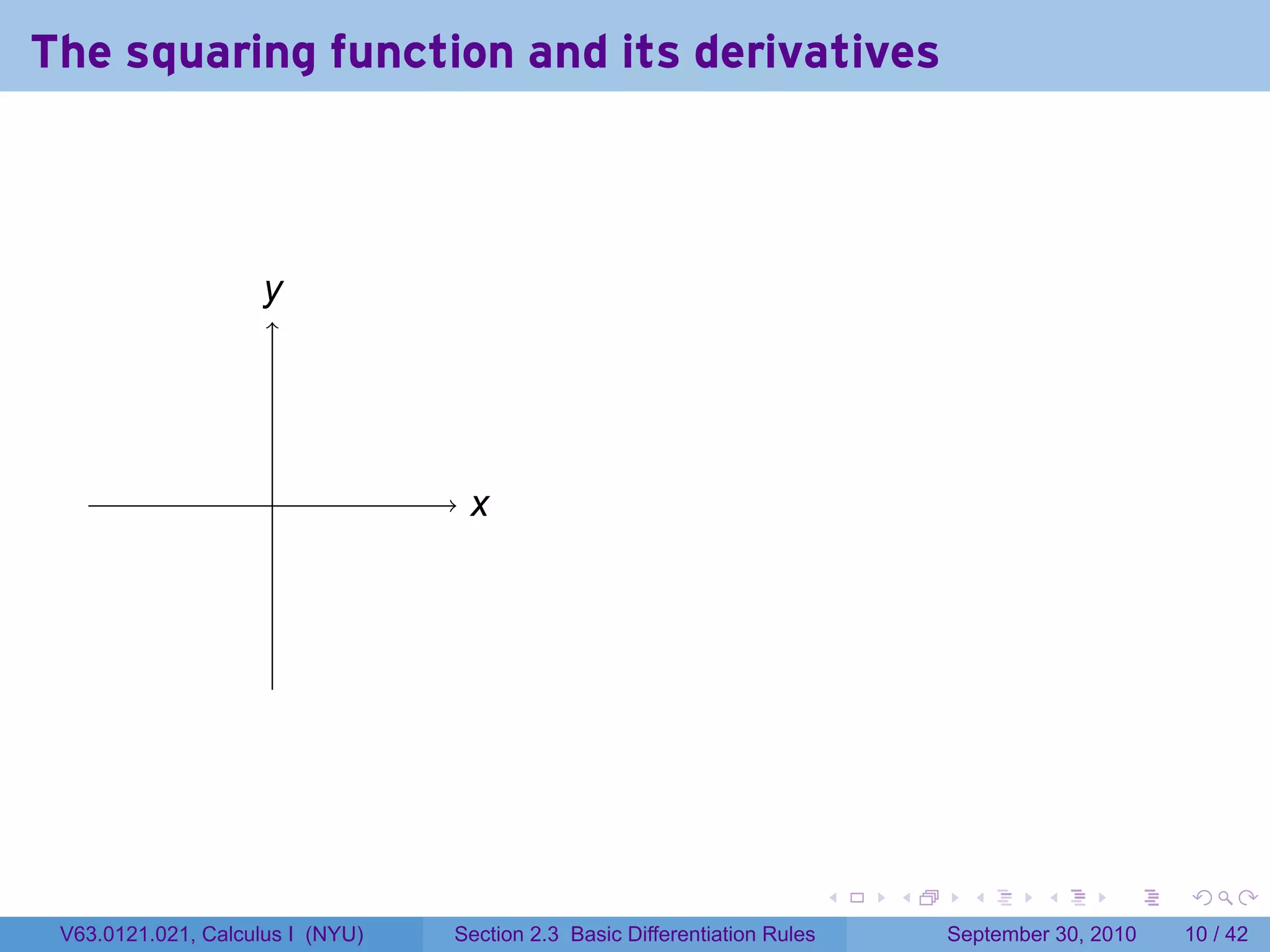 The squaring function and its derivatives



                     y
                     .




                     .             x
                                   .




                                                                            .   .     .      .      .    .

 V63.0121.021, Calculus I (NYU)   Section 2.3 Basic Differentiation Rules           September 30, 2010   10 / 42
 