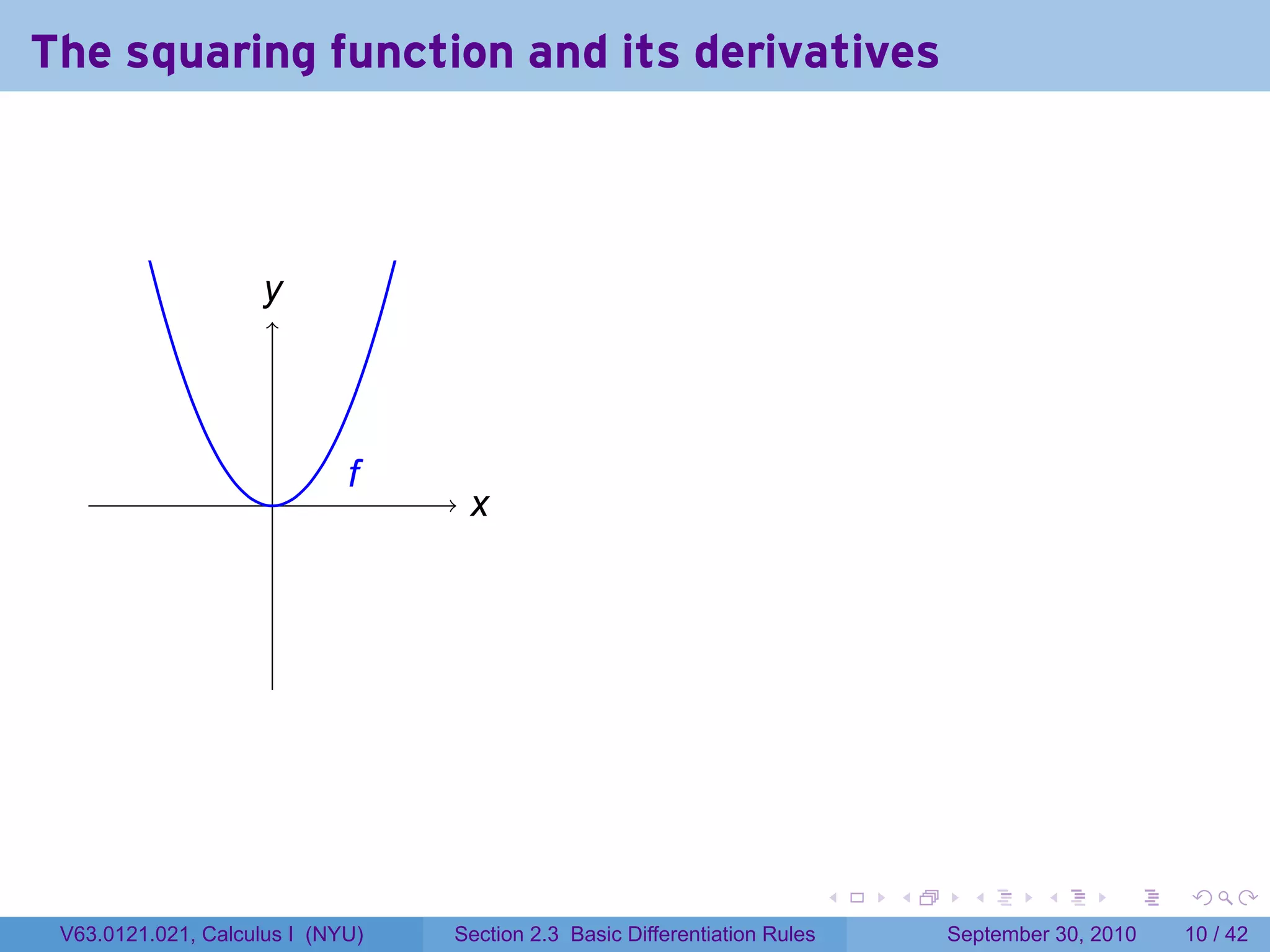 The squaring function and its derivatives



                     y
                     .



                             f
                             .
                     .             x
                                   .




                                                                            .   .     .      .      .    .

 V63.0121.021, Calculus I (NYU)   Section 2.3 Basic Differentiation Rules           September 30, 2010   10 / 42
 