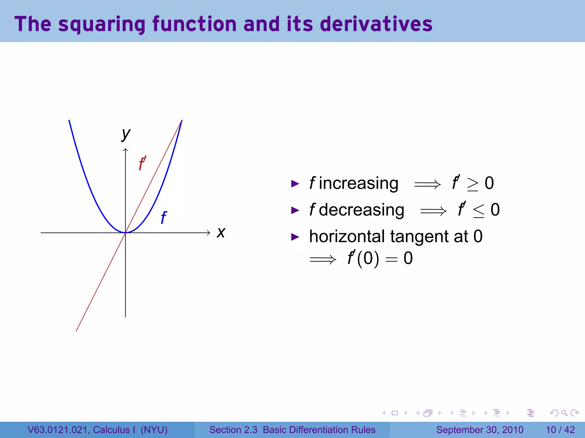 The squaring function and its derivatives



                     y
                     .
                         .′
                         f
                                                         f increasing =⇒ f′ ≥ 0
                              f
                              .                          f decreasing =⇒ f′ ≤ 0
                     .             x
                                   .                     horizontal tangent at 0
                                                         =⇒ f′ (0) = 0




                                                                            .   .     .      .      .    .

 V63.0121.021, Calculus I (NYU)   Section 2.3 Basic Differentiation Rules           September 30, 2010   10 / 42
 