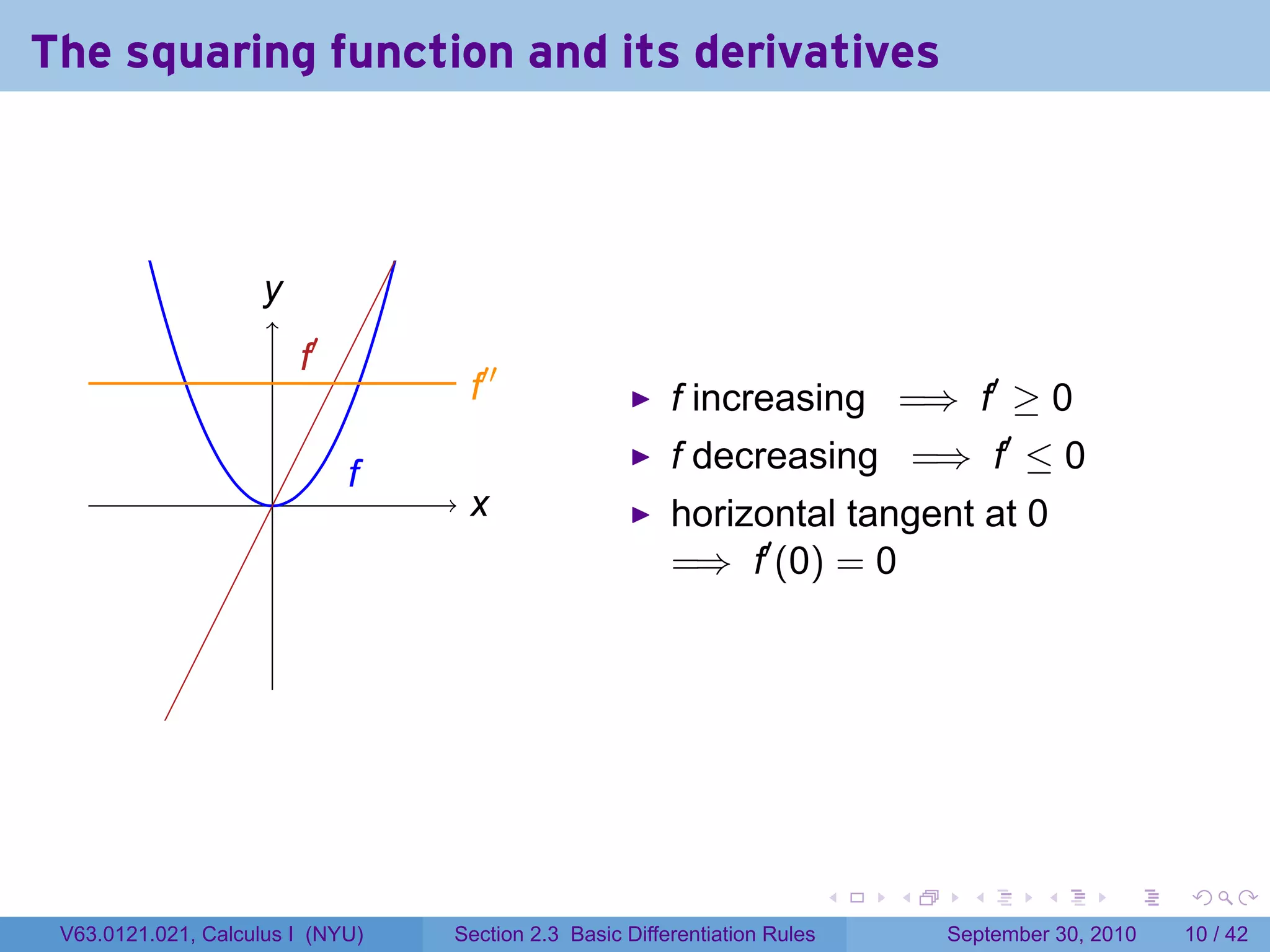 The squaring function and its derivatives



                     y
                     .
                         .′
                         f
                                   .′′
                                   f                     f increasing =⇒ f′ ≥ 0
                              f
                              .                          f decreasing =⇒ f′ ≤ 0
                     .             x
                                   .                     horizontal tangent at 0
                                                         =⇒ f′ (0) = 0




                                                                            .   .     .      .      .    .

 V63.0121.021, Calculus I (NYU)   Section 2.3 Basic Differentiation Rules           September 30, 2010   10 / 42
 