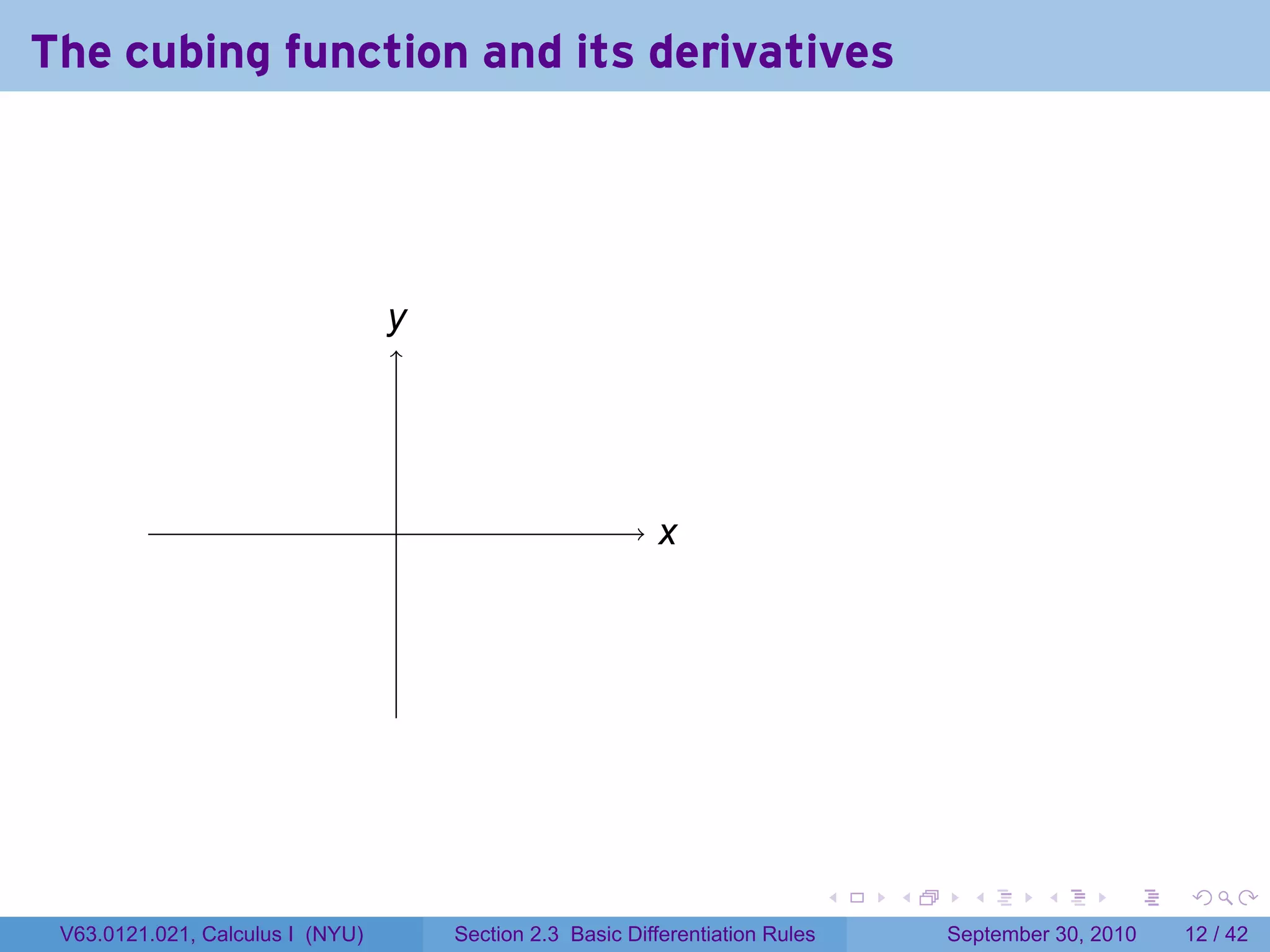 The cubing function and its derivatives




                                  y
                                  .




                                  .                        x
                                                           .




                                                                                .   .     .      .      .    .

 V63.0121.021, Calculus I (NYU)       Section 2.3 Basic Differentiation Rules           September 30, 2010   12 / 42
 